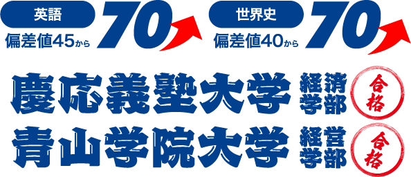 偏差値70